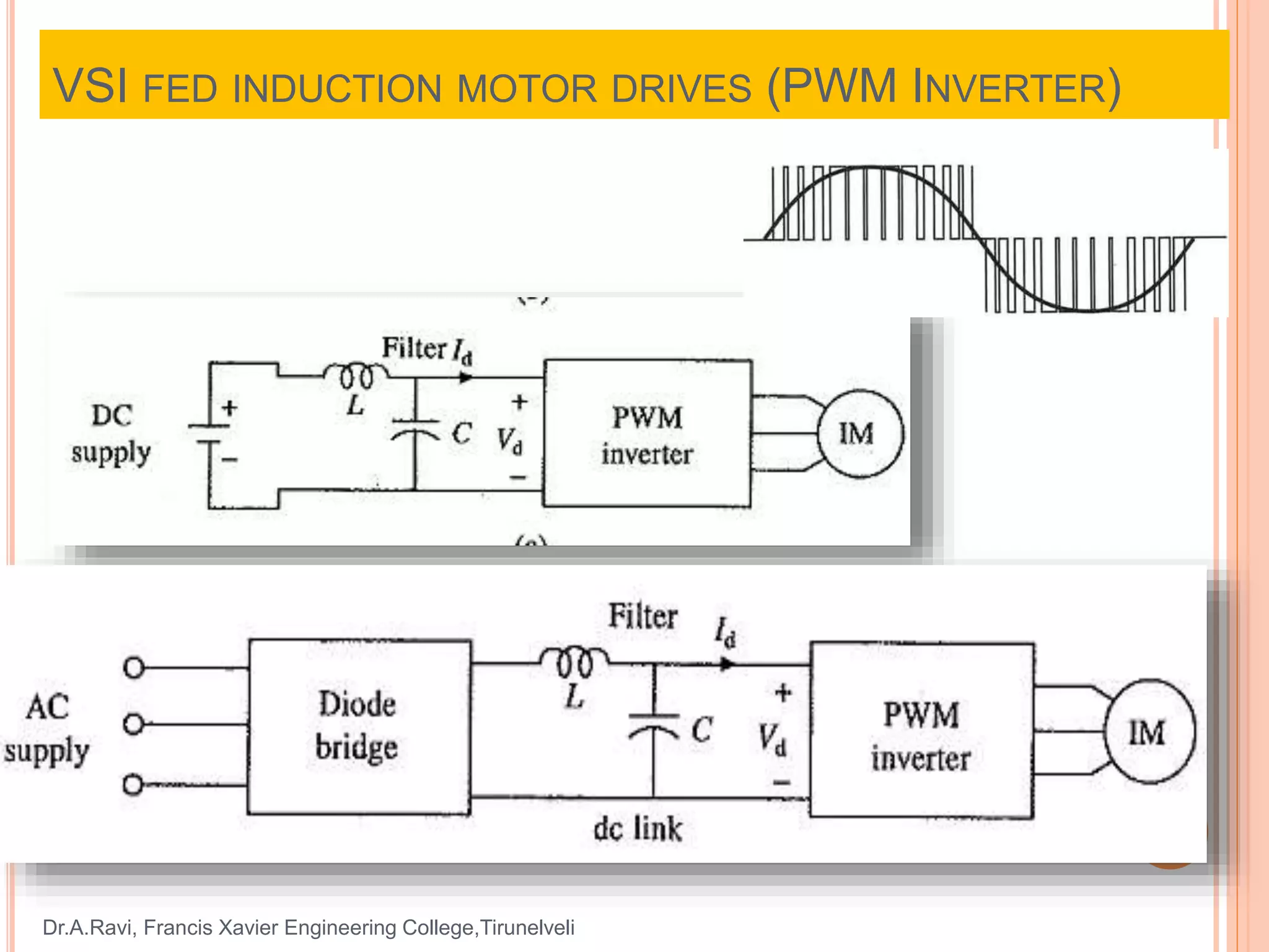 CSI and vSI fed induction motor drives | PPTX