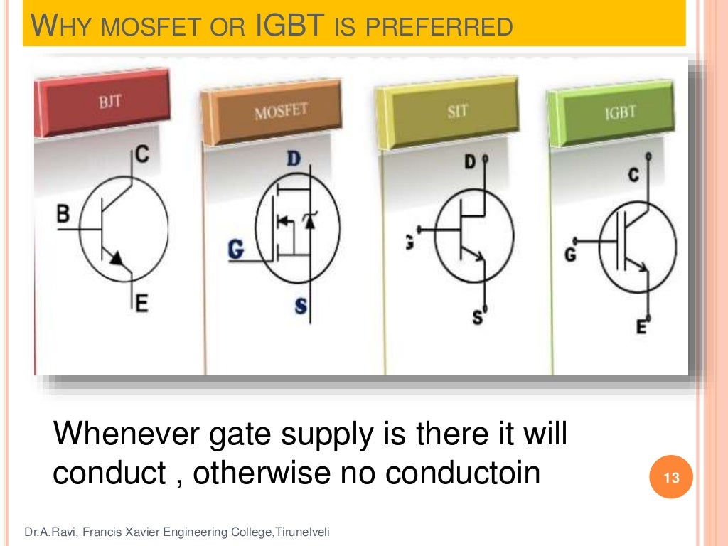 CSI and vSI fed induction motor drives