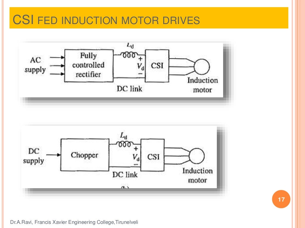 CSI and vSI fed induction motor drives