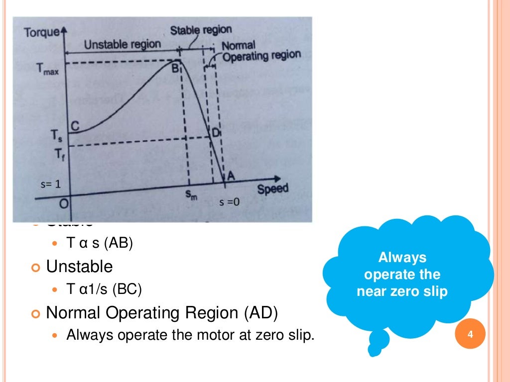 CSI and vSI fed induction motor drives