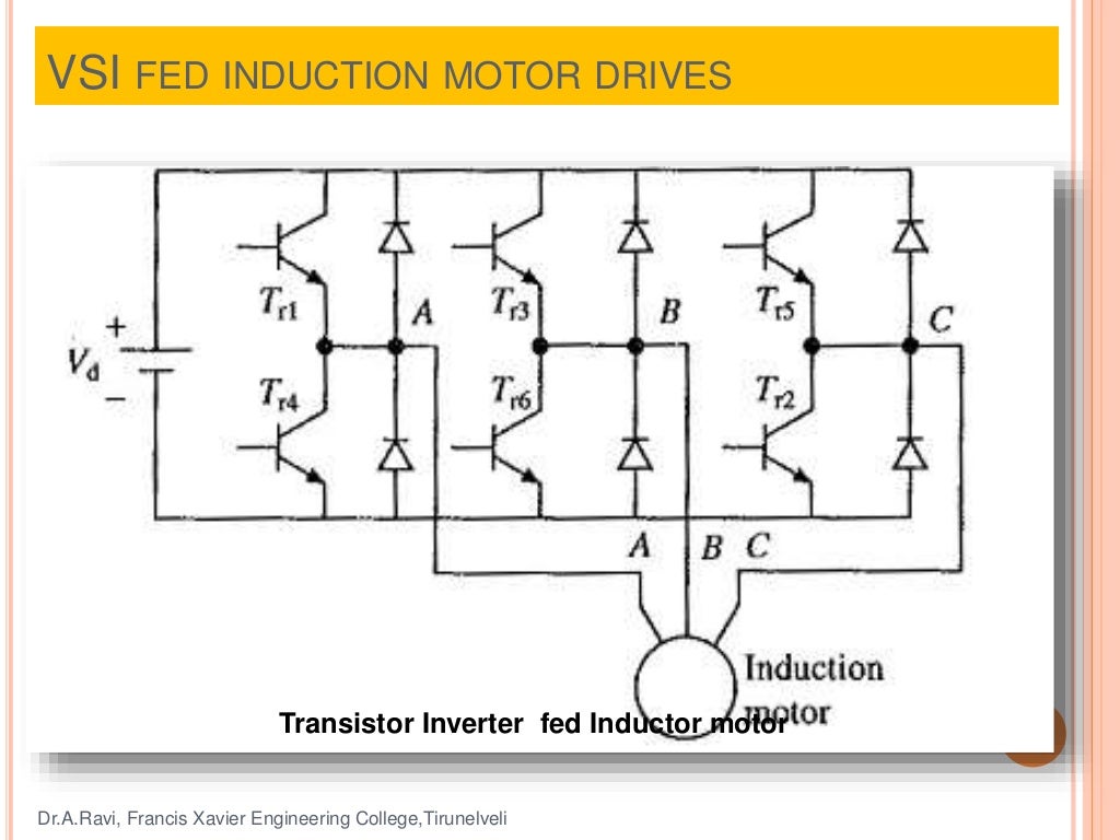 CSI and vSI fed induction motor drives