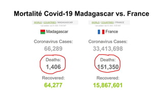 Mortalité Covid-19 Madagascar vs. France
 
