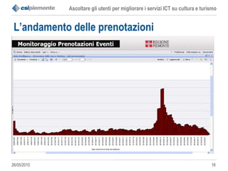 L’andamento delle prenotazioni 