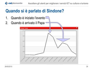 Quando si è parlato di Sindone? Quando è iniziato l’evento Quando è arrivato il Papa 