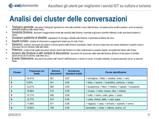 Analisi dei cluster delle conversazioni Teologico generale:  discussioni "teologiche" generali (non solo sulla veridicità o meno della Sindone, ma estese anche ad altre questioni, come ad esempio all'effettiva esistenza dello stesso Gesù); Veridicità Sindone:  discussioni maggiormente mirate alla veridicità della Sindone, incentrate sugli esami scientifici effettuati e sulle varie teorie esistenti in merito; Occasioni pubbliche di dibattito:  segnalazioni di convegni e dibattiti sulla Sindone, in particolare al Salone del Libro; Aspetti turistici:  richiesta di informazioni e suggerimenti turistici per chi visita Torino; Generico:  contiene i documenti che parlano in termini generici della Sindone (soprattutto i tweet, che sono troppo brevi per essere classificati in qualche modo) o comunque che non rientrano nelle altre classi; Polemico:  contiene tutte quelle discussioni sempre inerenti alla Sindone ma volte a polemizzare su qualche aspetto, principalmente relativo alla Chiesa; Accenni alla Sindone in altri contesti di discussione:  documenti che accennano della visita alla Sindone all'interno di discussioni di tutt'altra natura (forum per le mamme, sulle diete, ecc.); Evento Ostensione:  documenti che parlano dell' "evento" dell'Ostensione, in termini di numeri, di impatto mediatico, di episodi particolari (ad es. la visita del Papa). benedetto, + visita, + milione, duomo, xvi 0,09 708 14,82% 8 + ragazzo, + casa, + arrivare, + sperare, + amico 0,08 571 11,96% 7 + prete, chiesa, italia, + caso, papa 0,09 610 12,77% 6 + volto, + mano, cristo, gesu, + corpo 0,09 626 13,11% 5 + museo, + visita, museo, citta, + visitare 0,09 510 10,68% 4 + programma, + libro, + mistero, + sabato, + occasione 0,09 583 12,21% 3 + falso, + esame, + scientifico, carbonio, + studio 0,08 241 5,05% 2 + immagine, + fede, + credere, cristo, + vero 0,07 927 19,41% 1 Parole identificative Deviazione standard media Numero documenti Frequenza sul totale Cluster 