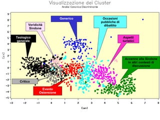 Generico Veridicità Sindone Critico Evento Ostensione Occasioni pubbliche di dibattito Aspetti turistici Accenno alla Sindone in altri contesti di discussione Teologico generale 