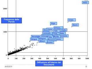 Gesù Cristo Sacra Papa Dio Chiesa Corso Visita Stato Lenzuolo Telo Fede Ostensione Mondo Immagine Vita Persone Uomo Benedetto Duomo Pellegrini Sangue Milioni Diffusione all’interno dei Documenti Frequenza delle Parole 