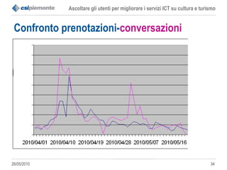 Confronto prenotazioni- conversazioni 