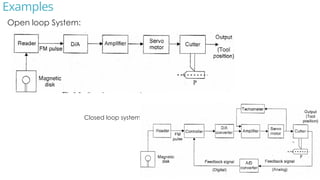 CSI by GSM a presentationon control systems and instrumentation.pptx