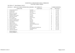 ELEZIONE DELLA CAMERA DEI DEPUTATI DEL 24 FEBBRAIO 2013
                                                                              ELENCO DEI CANDIDATI AMMESSI
               COD. CIRCOS.: 25      CIRCOSCRIZIONE : SICILIA 2

               NUM. LISTA: 2      DESCR. LISTA: PARTITO COMUNISTA DEI LAVORATORI       TOT. CANDIDATI: 19                         (CANDIDATI DEFINITIVI)

                                          Cognome e Nome                                        Luogo di Nascita            Sesso        Data di Nascita

               1      CASTIGLIONE ROBERTA                                   PALERMO                                           F            17-04-1982
               2      GELMINI MARA                                          ROVERETO (TN)                                     F            27-10-1975
               3      LATINO ANNA                                           BELLUNO                                           F            15-03-1987
               4      MONELLI SALVATORE                                     CALTANISSETTA                                    M             27-10-1985
               5      POIDIMANI GIORGIA                                     RAGUSA                                            F            30-05-1979
               6      SCHILIRO' IVANO ALESSIO                               CATANIA                                          M             23-11-1975
               7      TRINCHERA ANTONIO                                     MESSINA                                          M             15-02-1967
               8      BOTTO ANDREA                                          RAPALLO (GE)                                     M             20-09-1961
               9      CACCIAMANI FABIO                                      ROMA                                             M             29-05-1979
               10     CHIAVELLI GIANNANTONIO                                SAVONA                                           M             20-08-1954
               11     DI PIETRANTONIO MARCO                                 PESCARA                                          M             05-12-1967
               12     FAINI SIMONE                                          FIRENZE                                          M             18-06-1972
               13     FERRO CLAUDIO                                         ALESSANDRIA                                      M             25-03-1953
               14     FORNACIARI FAUSTO                                     MONTECCHIO EMILIA (RE)                           M             01-04-1960
               15     FUMAGALLI VALENTINA                                   MONZA                                             F            15-06-1982
               16     GEMMO EUGENIO                                         ROMA                                             M             15-02-1978
               17     GIUSTELLI MARTINA                                     SAN GIOVANNI VALDARNO (AR)                        F            23-11-1970
               18     LIVERANI LEREC                                        FORLIMPOPOLI (FC)                                M             28-11-1982
               19     LORENZONI ERMANNO                                     ANCONA                                           M             28-12-1952

                      TOTALE MASCHI : 13
                      TOTALE FEMMINE : 6




19/02/2013 12:36.13                                                                                                                                  Pagina 2 di 22
 