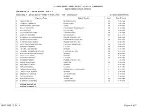 ELEZIONE DELLA CAMERA DEI DEPUTATI DEL 24 FEBBRAIO 2013
                                                                            ELENCO DEI CANDIDATI AMMESSI
               COD. CIRCOS.: 25    CIRCOSCRIZIONE : SICILIA 2

               NUM. LISTA: 9      DESCR. LISTA: CENTRO DEMOCRATICO      TOT. CANDIDATI: 27                                      (CANDIDATI DEFINITIVI)

                                          Cognome e Nome                                     Luogo di Nascita             Sesso        Data di Nascita

               1      TABACCI BRUNO                                       QUISTELLO (MN)                                   M             27-08-1946
               2      LO MONTE CARMELO                                    GRANITI (ME)                                     M             15-02-1956
               3      DONNARUMMA GREGORIO                                 NAPOLI                                           M             10-04-1965
               4      BELLIA CONCETTO                                     CASTIGLIONE DI SICILIA (CT)                      M             26-04-1962
               5      DOLCE NUNZIO                                        LENTINI (SR)                                     M             27-03-1959
               6      GULLOTTA SALVATORE                                  TAORMINA (ME)                                    M             13-02-1959
               7      MALVASO ROBERTO                                     ROSARNO (RC)                                     M             27-11-1947
               8      DI GIORGIO ALESSIA ROSARIA                          PIAZZA ARMERINA (EN)                              F            20-01-1980
               9      D'ANGELO SEBASTIANO                                 CHIARAMONTE GULFI (RG)                           M             20-02-1955
               10     DI DIO BALSAMO MARIA                                PIAZZA ARMERINA (EN)                              F            27-08-1983
               11     PINTO VRACA MARCANTONIO                             CASTELL'UMBERTO (ME)                             M             07-01-1970
               12     MUSUMECI ISIDORO                                    CATANIA                                          M             03-06-1973
               13     CACCIOLA SALVATORE                                  MESSINA                                          M             13-05-1977
               14     CALABRO' ANDREA FORTUNATO                           CASTROREALE (ME)                                 M             28-11-1959
               15     ROMANZO MARCO ARCANGELO                             MESSINA                                          M             09-10-1981
               16     MICALI SALVATORE                                    MESSINA                                          M             26-06-1978
               17     SANTORO GABRIELE                                    CATANIA                                          M             05-07-1987
               18     SCHILLIRO' SERENA                                   PIAZZA ARMERINA (EN)                              F            14-10-1979
               19     PISANA SEBASTIANO                                   SIRACUSA                                         M             22-10-1974
               20     RICCIARDI LUCREZIA                                  MESSINA                                           F            08-01-1965
               21     FISICARO ALESSIA                                    CATANIA                                           F            05-09-1983
               22     CATANIA MARIOLINA                                   FONDACHELLI FANTINA (ME)                          F            09-11-1957
               23     CHIRIELEISON SILVANA                                MESSINA                                           F            31-03-1970
               24     BRIGUGLIO CARMELA                                   ALI' TERME (ME)                                   F            28-02-1943
               25     PAFUMI GIUSEPPA                                     MESSINA                                           F            27-10-1981
               26     BONDI' FRANCESCO                                    TRABIA (PA)                                      M             10-02-1966
               27     SCARPIGNATO ANDREA                                  TAORMINA (ME)                                    M             17-08-1974

                      TOTALE MASCHI : 18
                      TOTALE FEMMINE : 9




19/02/2013 12:36.13                                                                                                                                Pagina 9 di 22
 