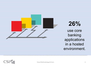 26%
use core
banking
applications
in a hosted
environment.
2Cloud Methodology & Facts