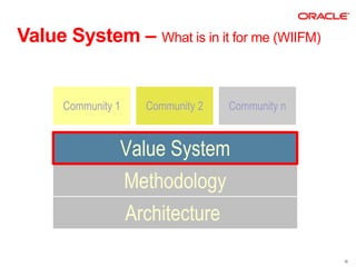 Value System – What is in it for me (WIIFM)


      Community 1   Community 2   Community n


                Value System
                Methodology
                Architecture
                                                19
 