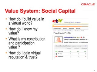 Value System: Social Capital
• How do I build value in
  a virtual world?
• How do I know my
  value?
• What is my contribution
  and participation
  value ?
• How do I gain virtual
  reputation & trust?

                               20
 