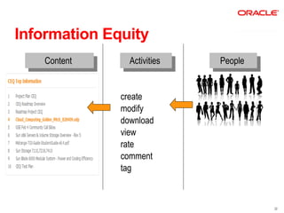 Information Equity
    Content
     Content     Activities
                  Activities   People
                                People


               create
               modify
               download
               view
               rate
               comment
               tag



                                         22
 