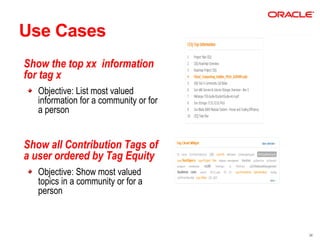 Use Cases
Show the top xx information
for tag x
   Objective: List most valued
   information for a community or for
   a person


Show all Contribution Tags of
a user ordered by Tag Equity
   Objective: Show most valued
   topics in a community or for a
   person



                                        24
 