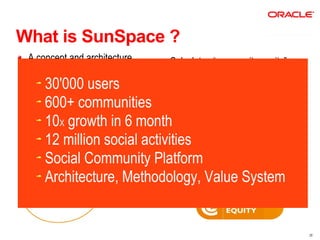 What is SunSpace ?
 A concept and architecture    Calculates “community equity”
   designed to build and        for people, communities and
   nourish vibrant communities
     30'000 users
   within an organization.
                                content as a means to promote
                                participation
 The 600+ communities
     architecture of SunSpace  Integrates with existing
   promotes participation and
     10X growth in 6 month knowledge bases organization
   nurtures organic             repositories in an
                                                   and
   development of knowledge
   in12 million social activities
     communities               Promotes sharing and focuses
                                on and satisfies individual
     Social Community Platformof participants
                                needs
    Architecture, Methodology, Value System


                                                                28
 