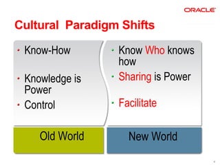 Cultural Paradigm Shifts

 Know-How        Know Who knows
                 how
 Knowledge is    Sharing is Power
 Power
 Control         Facilitate

    Old World      New World
                                    4
 