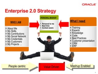 Enterprise 2.0 Strategy
                        PERSONAL MASHUP

      WHO I AM                               What I need
                        ●
                            Personal to me
                        ●
                            Real time
●
    About Me            ●
                            Context aware    ●
                                                 Training
●   My Skills
                                             ●
                                                 Experts
●
    My Contributions
                                             ●   Knowledge
●
    My Social Network
                                             ●
                                                 Code
●   My Credentials
                                             ●   Best Practices
●
    My Customers
                                             ●   Customer presentation
●   My Projects …
                                             ●
                                                 CRM
                                             ●   ERP




    People centric
     People centric           Value Driven   Mashup Enabled
                                              Mashup Enabled
                                                                         8
 