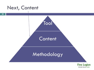 Next, Content
26




                      Tool

                     Content

               Methodology
 