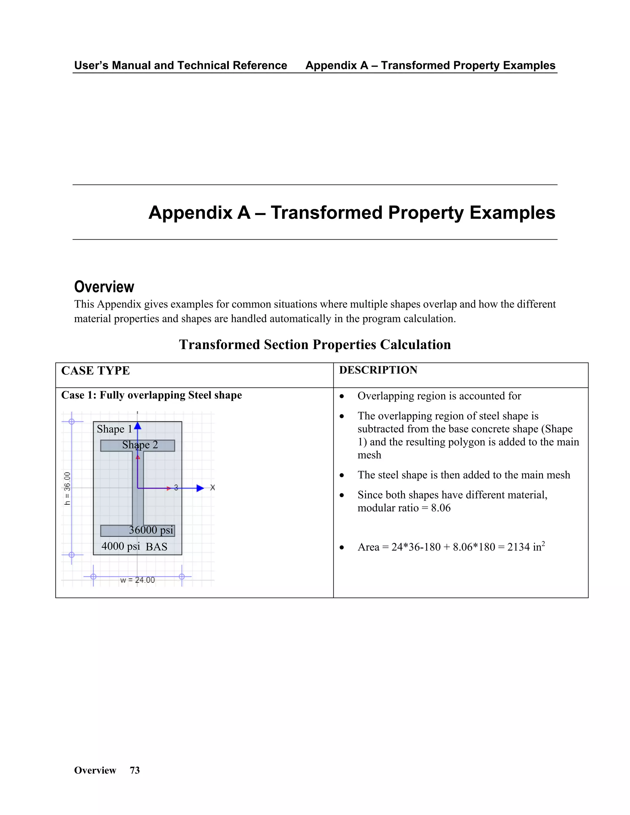 User’s Manual and Technical Reference Appendix A – Transformed Property Examples
Overview 73
Appendix A – Transformed Property Examples
Overview
This Appendix gives examples for common situations where multiple shapes overlap and how the different
material properties and shapes are handled automatically in the program calculation.
Transformed Section Properties Calculation
CASE TYPE DESCRIPTION
Case 1: Fully overlapping Steel shape • Overlapping region is accounted for
• The overlapping region of steel shape is
subtracted from the base concrete shape (Shape
1) and the resulting polygon is added to the main
mesh
• The steel shape is then added to the main mesh
• Since both shapes have different material,
modular ratio = 8.06
• Area = 24*36-180 + 8.06*180 = 2134 in2
Shape 1
Shape 2
36000 psi
4000 psi BAS
 