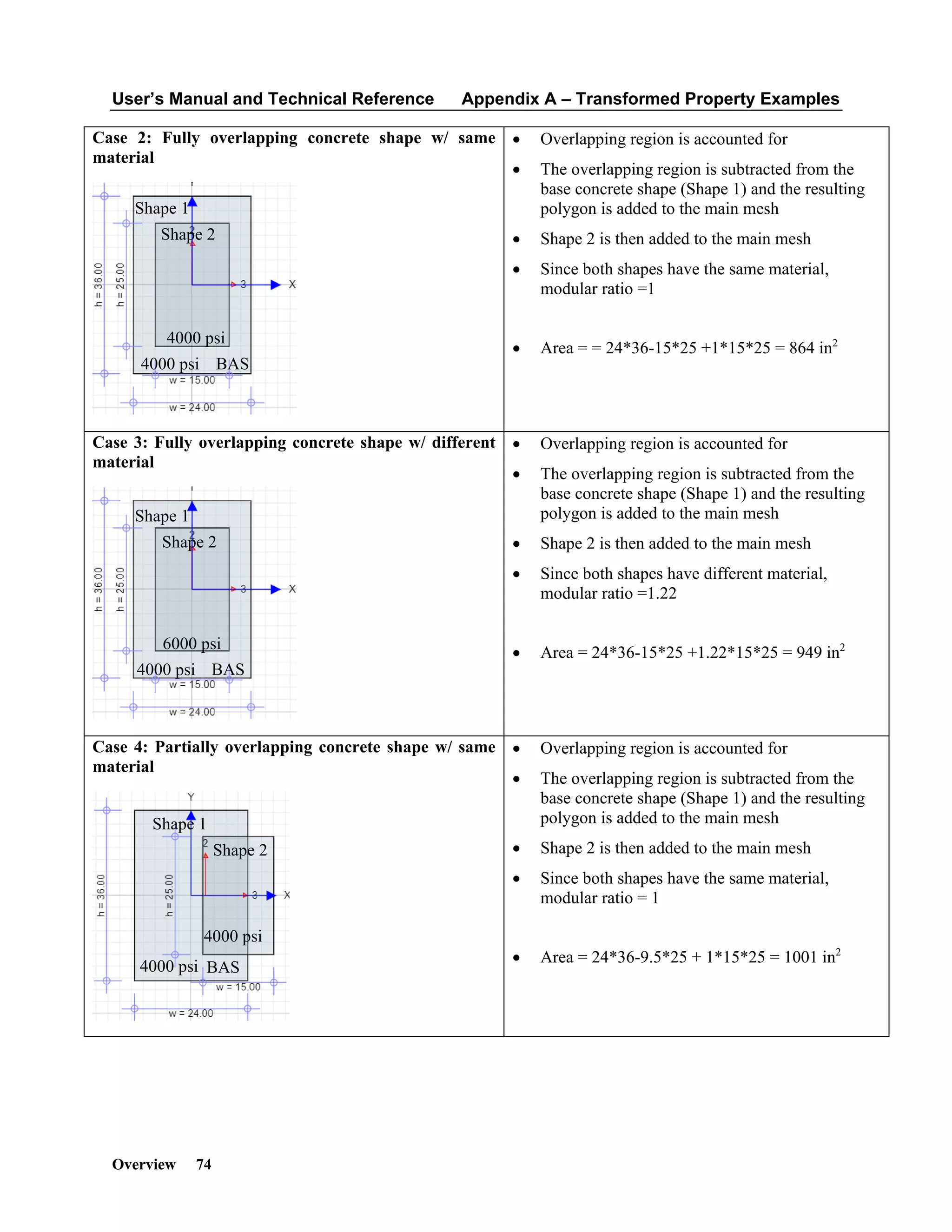 User’s Manual and Technical Reference Appendix A – Transformed Property Examples
Overview 74
Case 2: Fully overlapping concrete shape w/ same
material
• Overlapping region is accounted for
• The overlapping region is subtracted from the
base concrete shape (Shape 1) and the resulting
polygon is added to the main mesh
• Shape 2 is then added to the main mesh
• Since both shapes have the same material,
modular ratio =1
• Area = = 24*36-15*25 +1*15*25 = 864 in2
Case 3: Fully overlapping concrete shape w/ different
material
• Overlapping region is accounted for
• The overlapping region is subtracted from the
base concrete shape (Shape 1) and the resulting
polygon is added to the main mesh
• Shape 2 is then added to the main mesh
• Since both shapes have different material,
modular ratio =1.22
• Area = 24*36-15*25 +1.22*15*25 = 949 in2
Case 4: Partially overlapping concrete shape w/ same
material
• Overlapping region is accounted for
• The overlapping region is subtracted from the
base concrete shape (Shape 1) and the resulting
polygon is added to the main mesh
• Shape 2 is then added to the main mesh
• Since both shapes have the same material,
modular ratio = 1
• Area = 24*36-9.5*25 + 1*15*25 = 1001 in2
4000 psi
4000 psi
6000 psi
4000 psi
BAS
BAS
4000 psi
4000 psi BAS
Shape 1
Shape 2
Shape 1
Shape 2
Shape 1
Shape 2
 