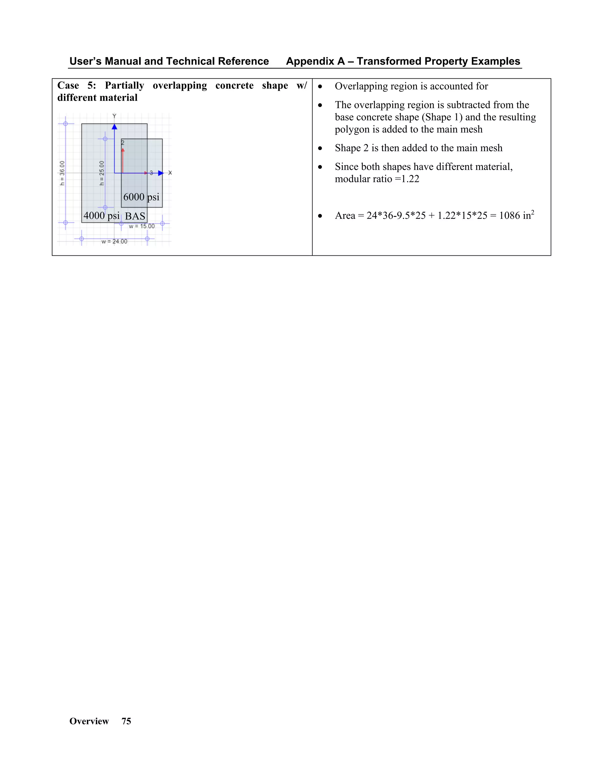 User’s Manual and Technical Reference Appendix A – Transformed Property Examples
Overview 75
Case 5: Partially overlapping concrete shape w/
different material
• Overlapping region is accounted for
• The overlapping region is subtracted from the
base concrete shape (Shape 1) and the resulting
polygon is added to the main mesh
• Shape 2 is then added to the main mesh
• Since both shapes have different material,
modular ratio =1.22
• Area = 24*36-9.5*25 + 1.22*15*25 = 1086 in2
6000 psi
4000 psi BAS
 