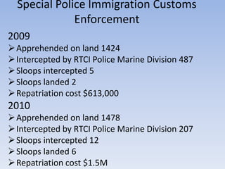 Special Police Immigration Customs
              Enforcement
2009
 Apprehended on land 1424
 Intercepted by RTCI Police Marine Division 487
 Sloops intercepted 5
 Sloops landed 2
 Repatriation cost $613,000
2010
 Apprehended on land 1478
 Intercepted by RTCI Police Marine Division 207
 Sloops intercepted 12
 Sloops landed 6
 Repatriation cost $1.5M
 