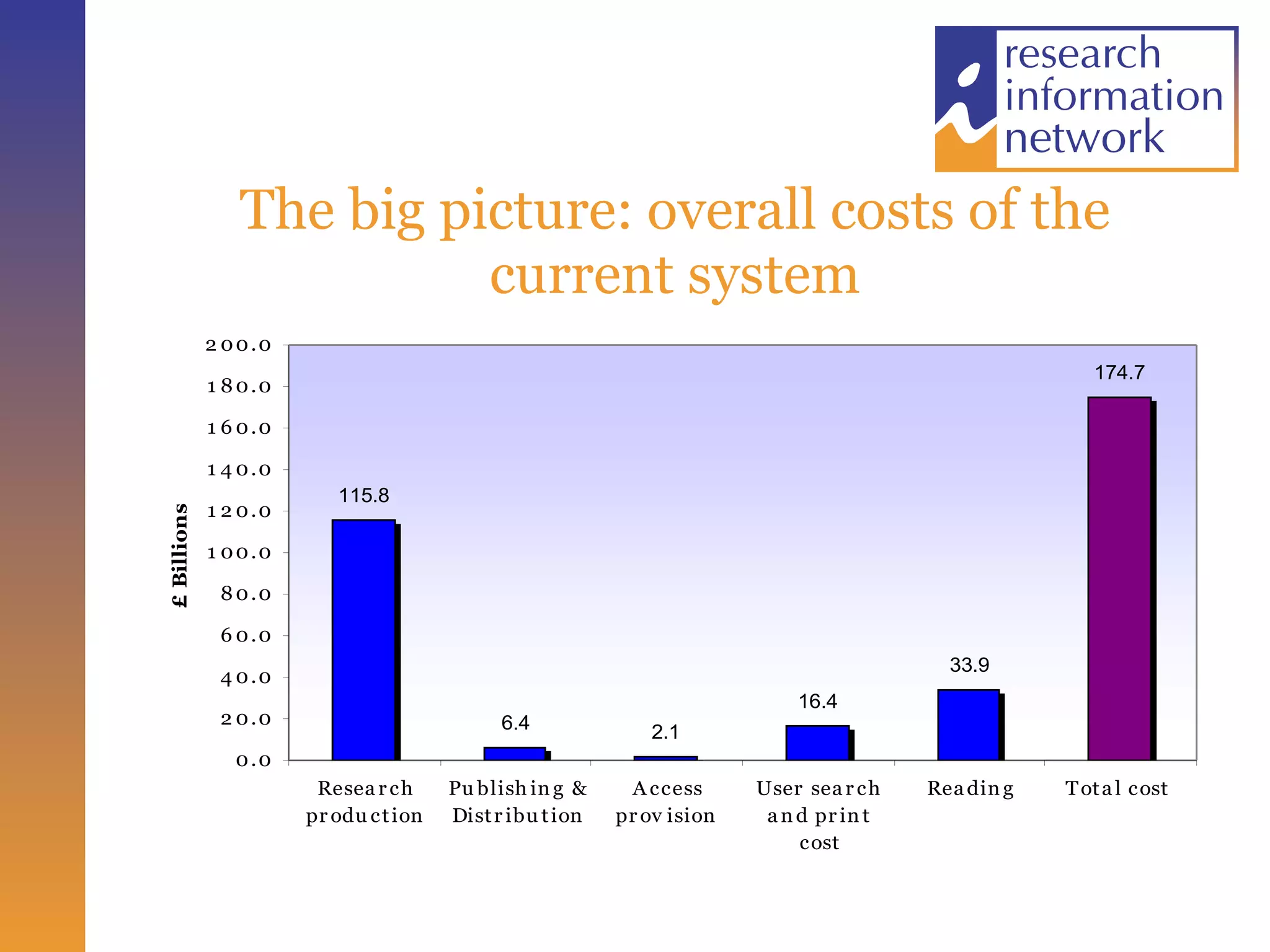 The big picture: overall costs of the current system 