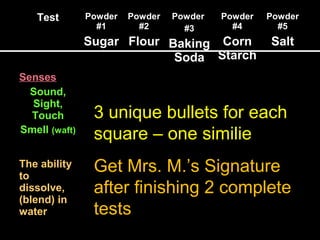 Test Powder
#1
Sugar
Powder
#2
Flour
Powder
#3
Baking
Soda
Powder
#4
Corn
Starch
Powder
#5
Salt
Senses
Sound,
Sight,
Touch
Smell (waft)
Solubility
The ability
to
dissolve,
(blend) in
water
3 unique bullets for each
square – one similie
Get Mrs. M.’s Signature
after finishing 2 complete
tests
 
