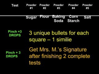 Test Powder
#1
Sugar
Powder
#2
Flour
Powder
#3
Baking
Soda
Powder
#4
Corn
Starch
Powder
#5
Salt
Iodine
Pinch +3
DROPS
Vinegar
Pinch + 3
DROPS
3 unique bullets for each
square – 1 similie
Get Mrs. M.’s Signature
after finishing 2 complete
tests
 