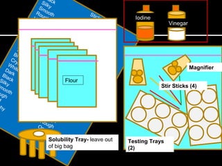 StickyBlackSilkySmoothRoughHardCrunchyRubberyMilkySoftGrayYellowBrightCrystalline
WhiteDarkBlackSilkySmoothRoughRoughOpaqueB right
BlackSilkySmoothRoughHardCrunchyRubberyMilkySoftGrayYellowBrightCrystalline
WhiteDarkBlackSilky
moothugh
d
hy
Flour
Magnifier
Testing Trays
(2)
Stir Sticks (4)
Iodine
Vinegar
Solubility Tray- leave out
of big bag
 