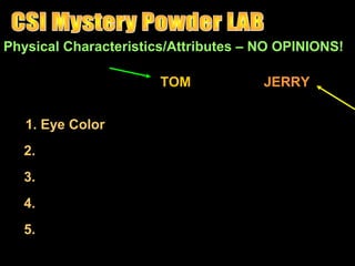 Characteristic Partner #1 Partner #2
1. Eye Color
2.
3.
4.
5.
TOM JERRY
Physical Characteristics/Attributes – NO OPINIONS!
 