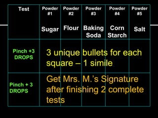 Test      Powder   Powder   Powder   Powder   Powder
               #1       #2       #3       #4       #5


             Sugar Flour Baking Corn             Salt
                          Soda Starch
Iodine
  Pinch +3
  DROPS
              3 unique bullets for each
              square – 1 simile
Vinegar
              Get Mrs. M.’s Signature
Pinch + 3
DROPS         after finishing 2 complete
              tests
 