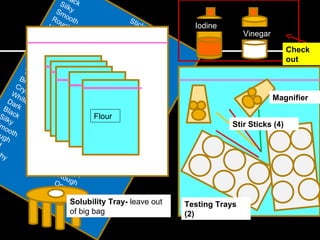 Bla
                             Sil ck
                                k
                           Sm y
                         Ro ooth                            St ic
                        Ha ugh                            Bla k y     Iodine
                           rd
                       Cru                               Silk ck                    Vinegar
                    Ru nchy                            Sm y
                        bb
                  Mi
                      lky ery                         Ro ooth                                    Check
                 So                                      u
                    ft                              Ha gh                                        out
               Gr                                      r
                  ay                               Cru d
              Ye
                llow                             Ru nchy
           Bri                                       b
               gh                               Mil bery
         Cry t                                     k
       Wh     sta                            So y
                                                 f
     Da     ite lline                       Gra t                                             Magnifier
  Bla    rk                               Ye y
                                              l
 Sil   ck                                Bri low
     ky                                     Flour
                                            g
                                       Cry ht
 mo                                  Wh stallin
                                                                               Stir Sticks (4)
      oth
 ug
    h                               Da ite         e
                                       rk
d                                  Bla
 hy                              Silk c k
                               Sm y
                              Ro ooth
                                  u
                            Ro gh
                               u
                           Op gh
                              a
                         B r que
                            igh
                                t
                               Solubility Tray- leave out           Testing Trays
                               of big bag                           (2)
 