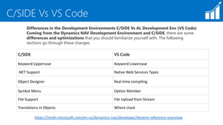 C/SIDE-C/AL Vs VS Code-AL | PPT