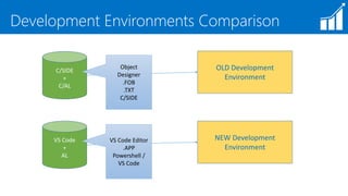 C/SIDE-C/AL Vs VS Code-AL | PPT