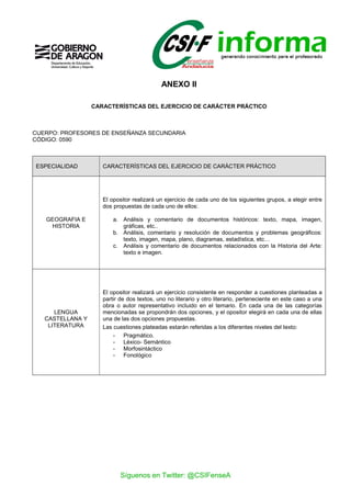 ANEXO II
CARACTERÍSTICAS DEL EJERCICIO DE CARÁCTER PRÁCTICO
CUERPO: PROFESORES DE ENSEÑANZA SECUNDARIA
CÓDIGO: 0590
ESPECIALIDAD CARACTERÍSTICAS DEL EJERCICIO DE CARÁCTER PRÁCTICO
GEOGRAFIA E
HISTORIA
El opositor realizará un ejercicio de cada uno de los siguientes grupos, a elegir entre
dos propuestas de cada uno de ellos:
a. Análisis y comentario de documentos históricos: texto, mapa, imagen,
gráficas, etc..
b. Análisis, comentario y resolución de documentos y problemas geográficos:
texto, imagen, mapa, plano, diagramas, estadística, etc…
c. Análisis y comentario de documentos relacionados con la Historia del Arte:
texto e imagen.
LENGUA
CASTELLANA Y
LITERATURA
El opositor realizará un ejercicio consistente en responder a cuestiones planteadas a
partir de dos textos, uno no literario y otro literario, perteneciente en este caso a una
obra o autor representativo incluido en el temario. En cada una de las categorías
mencionadas se propondrán dos opciones, y el opositor elegirá en cada una de ellas
una de las dos opciones propuestas.
Las cuestiones plateadas estarán referidas a los diferentes niveles del texto:
- Pragmático.
- Léxico- Semántico
- Morfosintáctico
- Fonológico
Síguenos en Twitter: @CSIFenseA
 