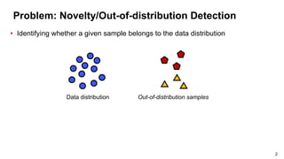 Problem: Novelty/Out-of-distribution Detection
• Identifying whether a given sample belongs to the data distribution
Data ...