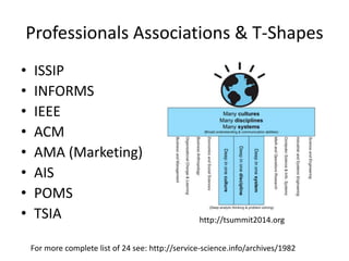 Professionals Associations & T-Shapes
• ISSIP
• INFORMS
• IEEE
• ACM
• AMA (Marketing)
• AIS
• POMS
• TSIA
For more complete list of 24 see: http://service-science.info/archives/1982
http://tsummit2014.org
 