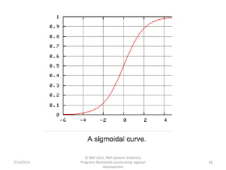 7/23/2015
© IBM 2015, IBM Upward University
Programs Worldwide accelerating regional
development
18
 