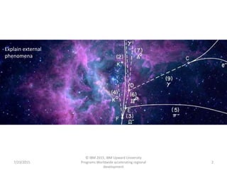 7/23/2015
© IBM 2015, IBM Upward University
Programs Worldwide accelerating regional
development
2
Explain external
phenomena
 