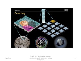 7/23/2015
© IBM 2015, IBM Upward University
Programs Worldwide accelerating regional
development
21
 