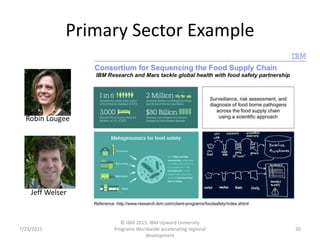 Primary Sector Example
7/23/2015
© IBM 2015, IBM Upward University
Programs Worldwide accelerating regional
development
30
Robin Lougee
Jeff Welser
 