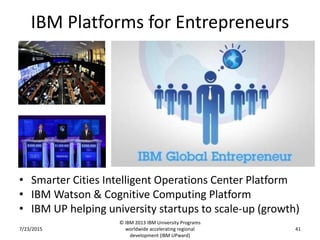 IBM Platforms for Entrepreneurs
• Smarter Cities Intelligent Operations Center Platform
• IBM Watson & Cognitive Computing Platform
• IBM UP helping university startups to scale-up (growth)
7/23/2015
© IBM 2013 IBM University Programs
worldwide accelerating regional
development (IBM UPward)
41
 