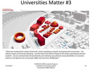 Universities Matter #3
7/23/2015
© IBM 2013 IBM University Programs
worldwide accelerating regional
development (IBM UPward)
47
“When we combined the impact of Harvard’s direct spending on payroll, purchasing and construction – the
indirect impact of University spending – and the direct and indirect impact of off-campus spending by Harvard
students – we can estimate that Harvard directly and indirectly accounted for nearly $4.8 billion in economic
activity in the Boston area in fiscal year 2008, and more than 44,000 jobs.”
 