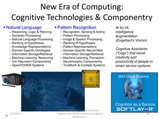 New Era of Computing:
Cognitive Technologies & Componentry
56
 Natural Language
– Reasoning, Logic & Planning
– Symbolic Processing
– Natural Language Processing
– Ranking of Hypotheses
– Knowledge Representations
– Domain-Specific Ontologies
– Information Storage/Retrieval
– Machine Learning, Reasoning
– Von Neumann Componentry
– OpenPOWER Systems
 Pattern Recognition
– Recognition, Sensing & Acting
– Pattern Processing
– Image & Speech Processing
– Ranking of Hypotheses
– Pattern Representations
– Domain-Specific Neural Nets
– Information Storage/Retrieval
– Machine Learning, Perception
– Neuromorphic Componentry
– TrueNorth & Corelets Systems
AI for IA:
Intelligence
Augmentation
(Engelbart’s Visiion)
Cognitive Assistants
(“Cogs”) that boost
creativity and
productivity of people in
smart service systems.
Cognition as a Service
7/23/2015
© IBM 2015, IBM Upward University
Programs Worldwide accelerating regional
development
56
IBM Cloud Bluemix
 