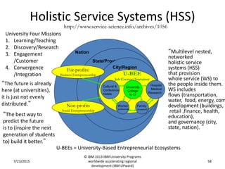 Holistic Service Systems (HSS)
7/23/2015
© IBM 2013 IBM University Programs
worldwide accelerating regional
development (IBM UPward)
58
http://www.service-science.info/archives/1056
Nation
State/Province
City/Region
University
College
K-12
Cultural &
Conference
Hotels
Hospital
Medical
Research
Worker
(professional)
Family
(household)
For-profits:
Business Entrepreneurship
Non-profits
Social Entrepreneurship
U-BEE
Job Creator/Sustainer
U-BEEs = University-Based Entrepreneurial Ecosystems
“The future is already
here (at universities),
it is just not evenly
distributed.”
“The best way to
predict the future
is to (inspire the next
generation of students
to) build it better.”
“Multilevel nested,
networked
holistic service
systems (HSS)
that provision
whole service (WS) to
the people inside them.
WS includes
flows (transportation,
water, food, energy, com
development (buildings,
retail ,finance, health,
education),
and governance (city,
state, nation). ”
University Four Missions
1. Learning/Teaching
2. Discovery/Research
3. Engagement
/Customer
4. Convergence
/Integration
 