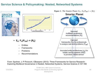 7/23/2015
© IBM 2015, IBM Upward University
Programs Worldwide accelerating regional
development
60
 