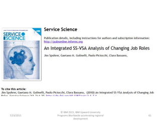 7/23/2015
© IBM 2015, IBM Upward University
Programs Worldwide accelerating regional
development
61
 